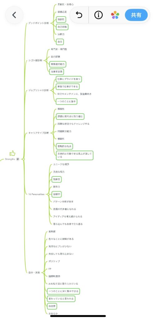 SWOT分析で見出した強み